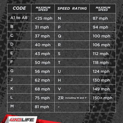 what does speed rating h mean on a tire